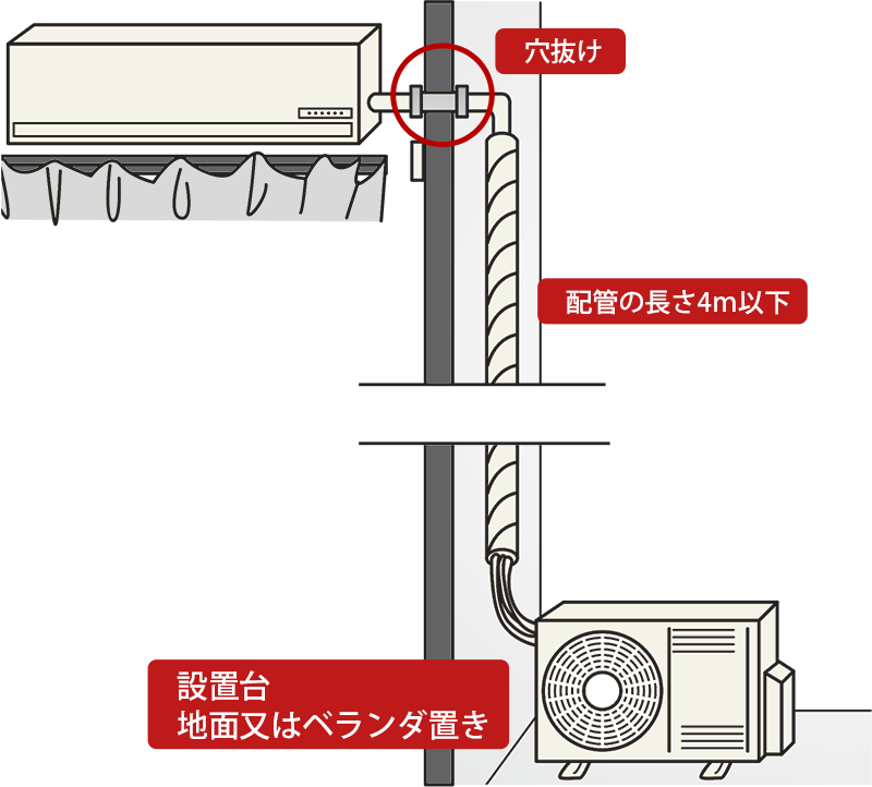 室内外機設置